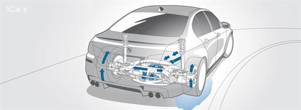 دیفرانسیل ضد لغزش (Antislip Differential) (ویدئو)